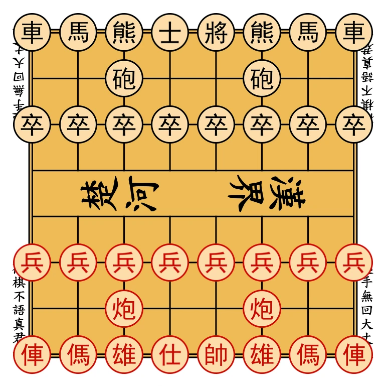 Diagramme de la position initiale : sur la première rangée de chaque camp, de gauche à droite : chariot, cheval, ours, garde, général, ours, cheval, chariot. Sur la deuxième rangée, un canon en c et un canon en f. Sur la troisième rangée, huit soldats alignés.